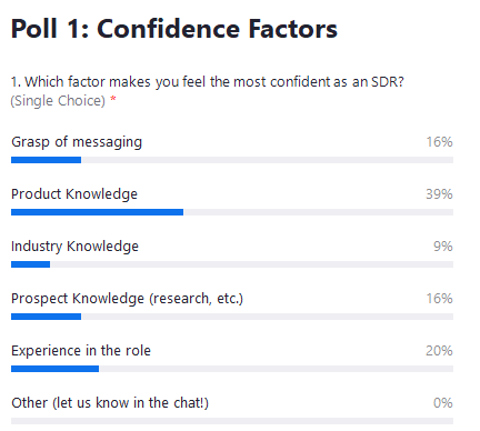 confidence - poll 1 (2).png